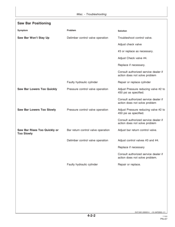 John Deere D245 Loader Attachments Operator’s Manuals (OMF387136) Workshop Guide