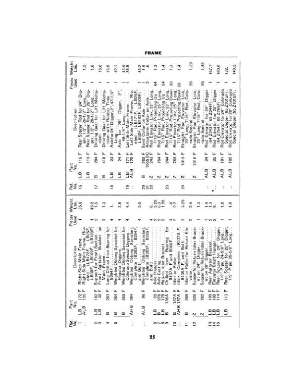 John Deere One-Row Level Bed Potato Digger Operator’s Manual (OMF5446) Workshop Guide