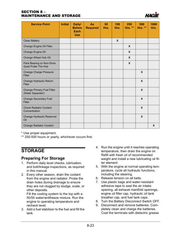 John Deere Hagie 204SP Detasseler (021001-021500) (Worldwide Edition) Operator’s Manual (OMFA493846) Workshop Guide
