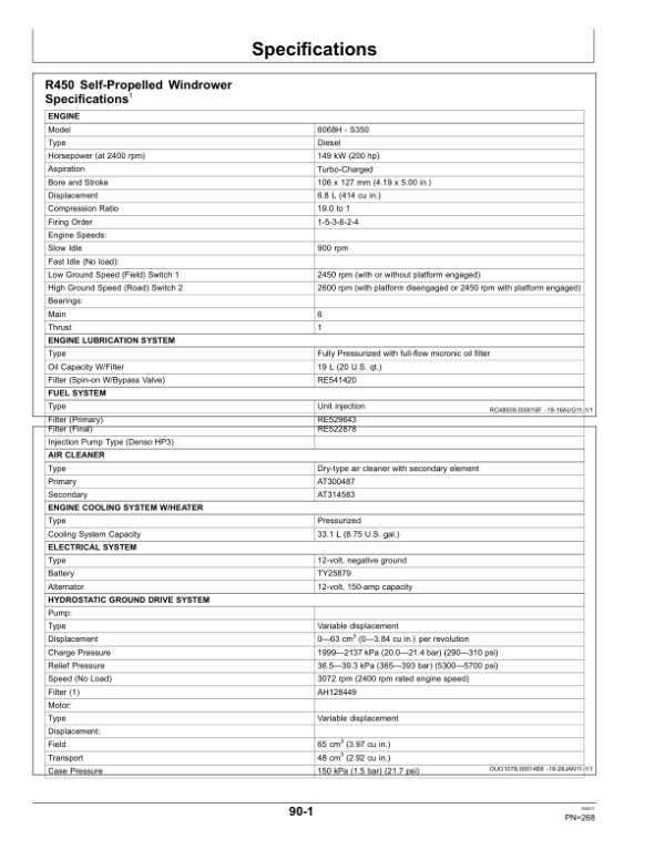 John Deere R450 Self-Propelled Windrower (380501-) Operator’s Manual (OMFH314480) Workshop Guide