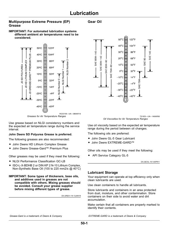 John Deere Hay Conditioner (Worldwide Edition) Operator’s Manual (OMFH320058) Workshop Guide