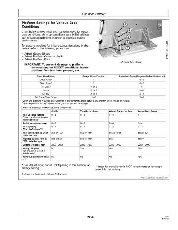John Deere 995 Rotary Platform (400001-) Operator’s Manual (OMFH322627) Workshop Guide