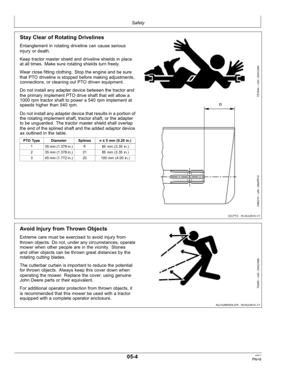 John Deere R240, R280 & R310 Rotary Disk Mowers Operator’s Manual (OMFH323460) Workshop Guide