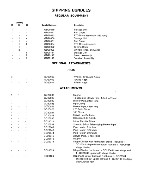 John Deere 64, 65, 66 Forage Blowers Operator’s Manual (OMGA10196) Workshop Guide