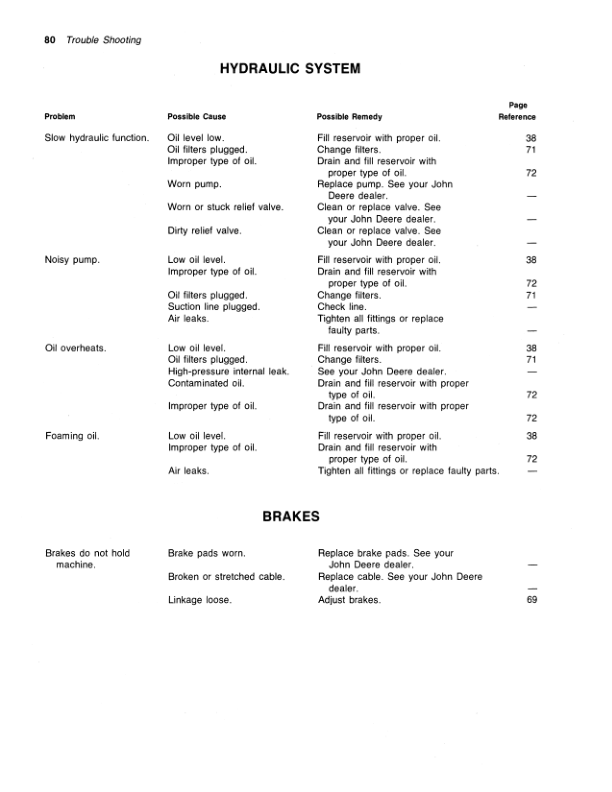 John Deere 125 Skid Steer Loader (Gas) Operator’s Manual (OMGA11572) Workshop Guide