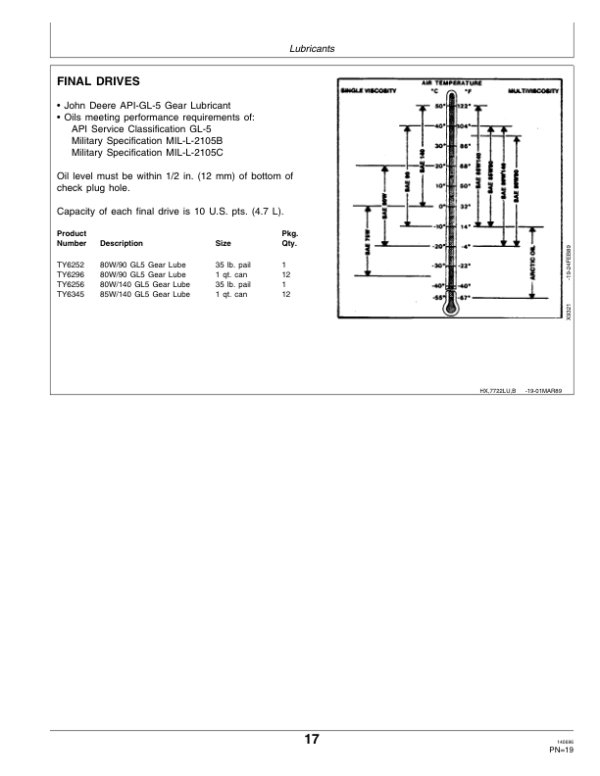 John Deere 7722 Combine Operator’s Manual (OMH124054) Workshop Guide
