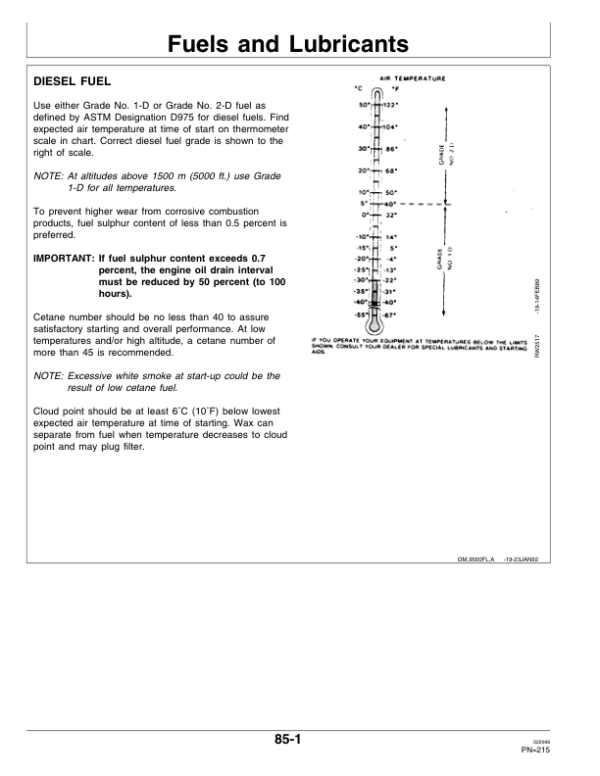 John Deere CTS II Combine Operator’s Manual (OMH168623) Workshop Guide