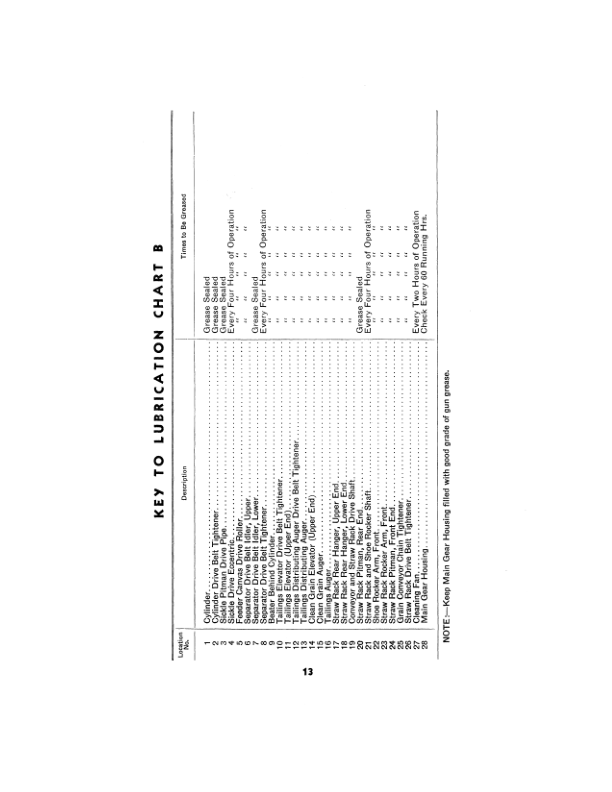 John Deere No. 12-A Straight-Through Combine 66-Inch Cut (12-72049, up) Operator’s Manual (OMH3349) Workshop Guide
