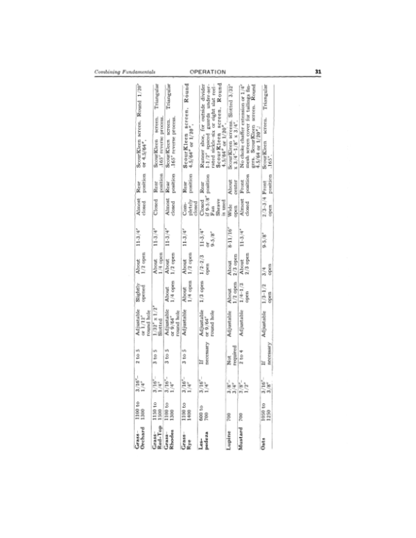 John Deere 25 Combine (145000-) Operator’s Manual (OMH35954) Workshop Guide