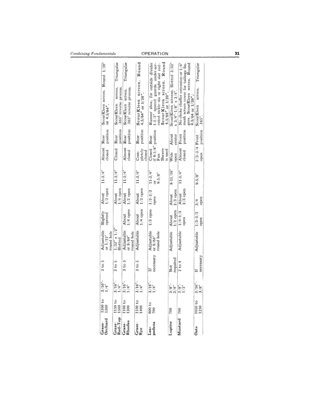 John Deere 25 Combine (145000-) Operator’s Manual (OMH35954) Workshop Guide