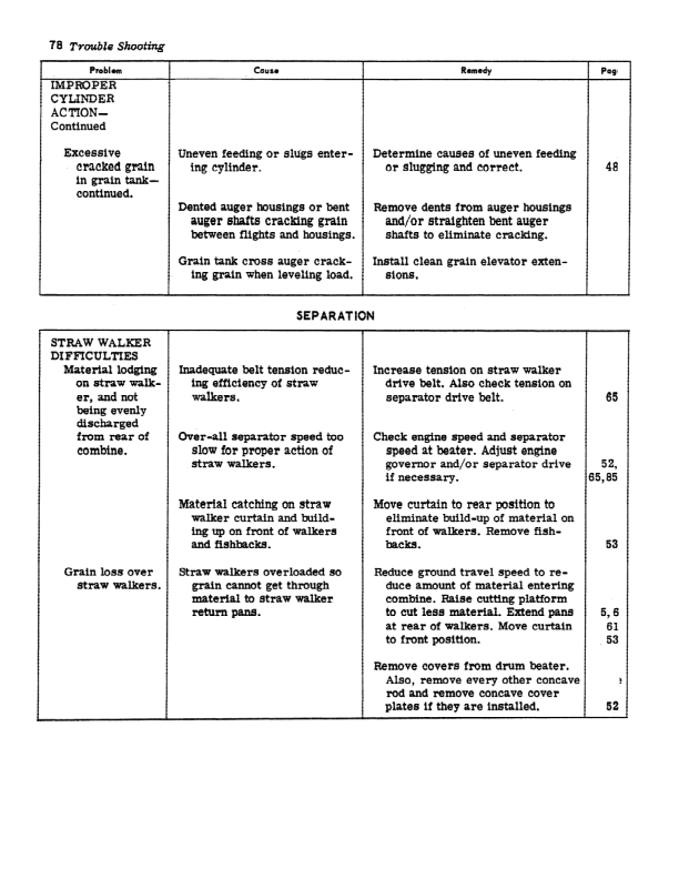 John Deere 55, 95, 105 Combines Operator’s Manual (OMH61774) Workshop Guide