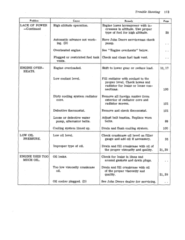 John Deere 95H Hillside Combine Operator’s Manual (OMH65683) Workshop Guide