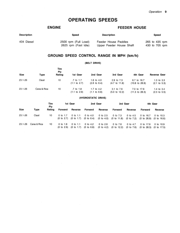 John Deere 6600 Sidehill Combine Operator’s Manual (OMH88386) Workshop Guide