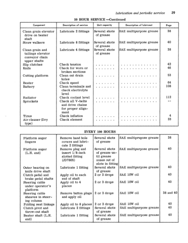 John Deere Combine 95H Operator’s Manual (OMH91022) Workshop Guide
