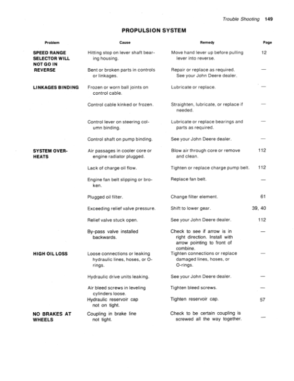 John Deere 6602 Combine Operator’s Manual (OMH95658) Workshop Guide