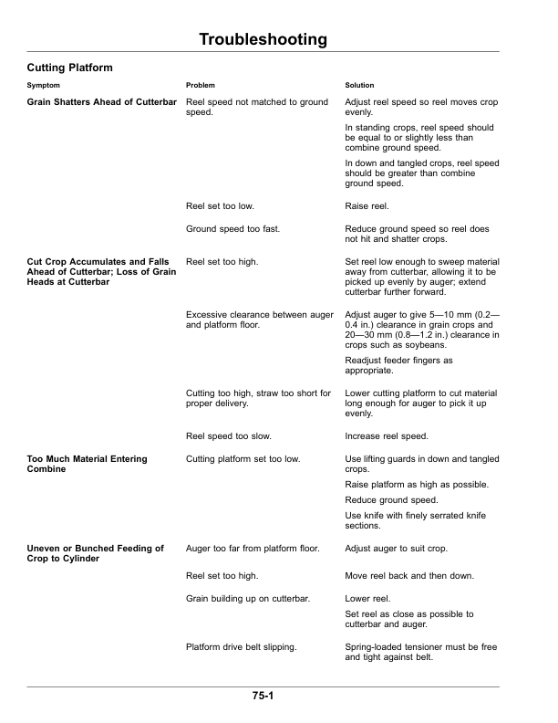 John Deere 620F, 622F, 625F, 630F, 635F Cutting Platforms Operator’s Manual (OMHXE147136) Workshop Guide