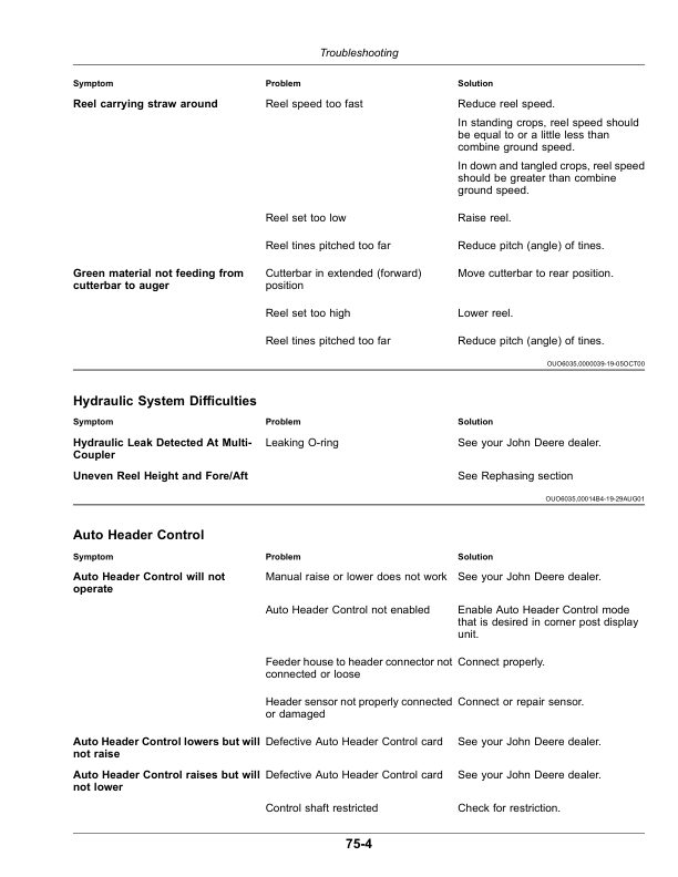 John Deere 600 Series Rigid, Flex Cutting Platforms (140100—) Operator’s Manual (OMHXE175613) Workshop Guide