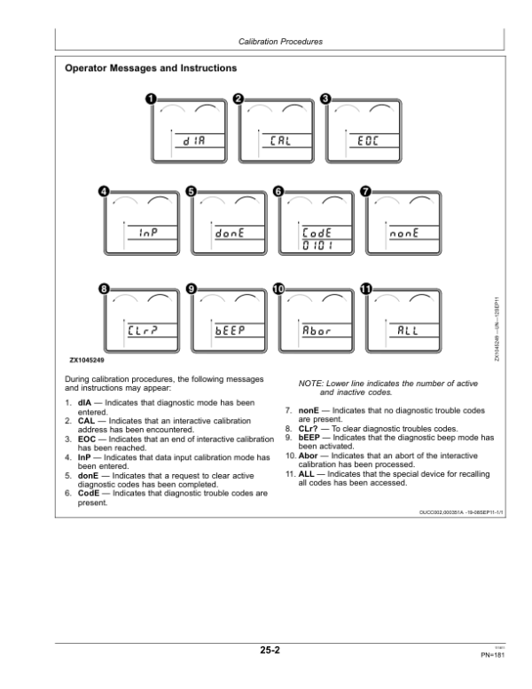 John Deere 7250, 7350, 7450, 7550, 7750 & 7850 Self- Propelled Forage Harvesters Operator’s Manual (OMHXE17709) Workshop Guide