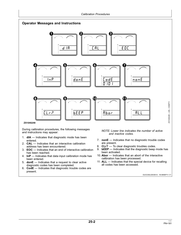 John Deere 7250, 7350, 7450, 7550, 7750 & 7850 Self- Propelled Forage Harvesters Operator’s Manual (OMHXE17709) Workshop Guide