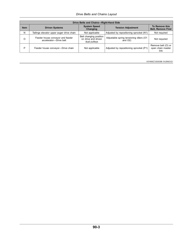 John Deere S400 Series Combines (150100—) Operator’s Manual (OMHXE189365) Workshop Guide
