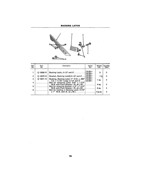 John Deere 3LS, 5LS Farm Scraper Operator’s Manual (OMK1146) Workshop Guide
