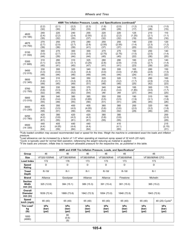 John Deere 400R, 408R, 410R, 412R, 600R, 612R, 616R Self-Propelled Sprayer/Spreader (240001-) (North American) Operator’s Manual (OMKK110207) Workshop Guide