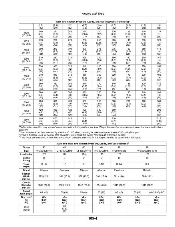 John Deere 400R, 408R, 410R, 412R, 600R, 612R, 616R Self-Propelled Sprayer/Spreader (240001-) (North American) Operator’s Manual (OMKK110207) Workshop Guide