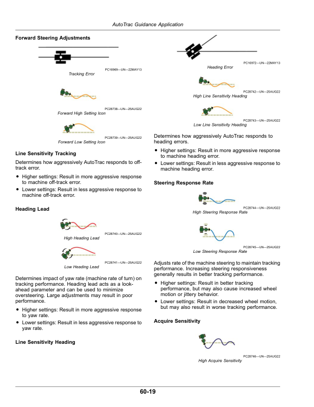 John Deere CP570 Cotton Picker (240001-250000) (China Edition) Operator’s Manual (OMKK111188) Workshop Guide