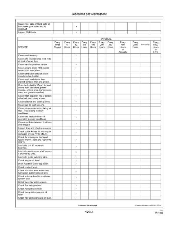 John Deere 7760 Cotton Picker (450001-) Operator’s Manual (OMKK11371) Workshop Guide