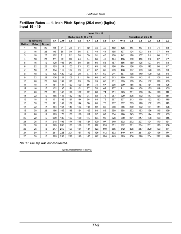 John Deere 1200 Series Planters (155100—) Operator’s Manual (OMKK114468) Workshop Guide