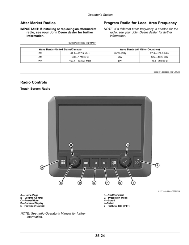 John Deere STS12, STS16, STS20 Self-Propelled Sprayer (025001-) (North American) Operator’s Manual (OMKK115213) Workshop Guide