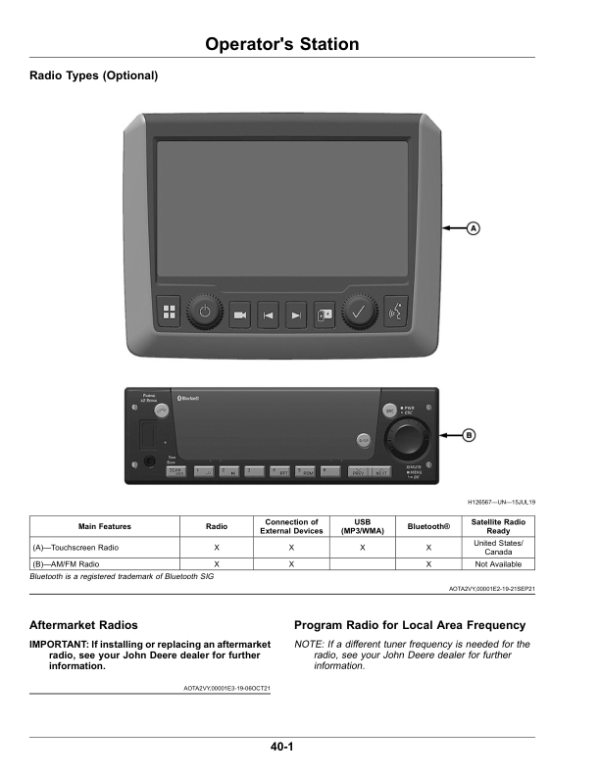 John Deere CP770 (250001-) Operator’s Manual (OMKK125714) Workshop Guide