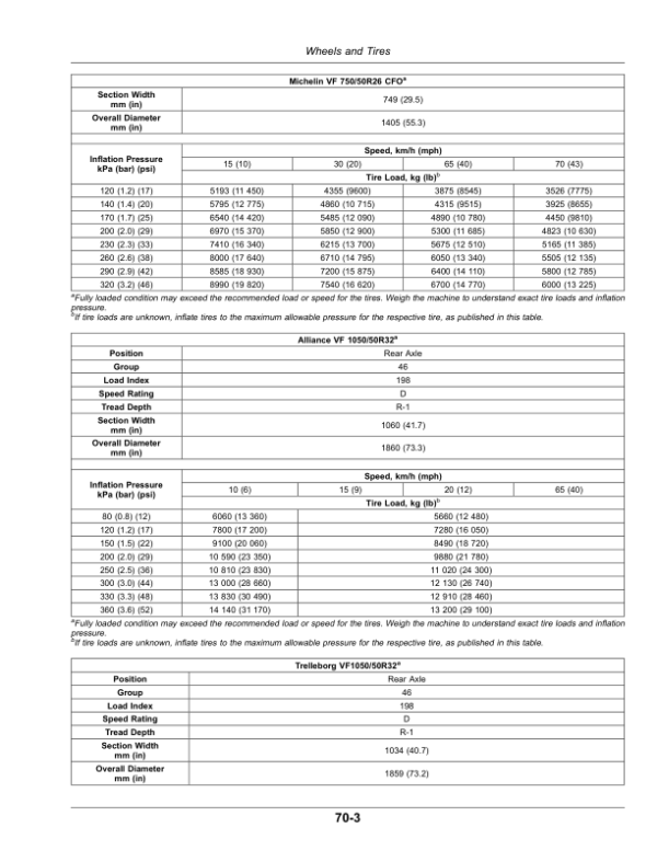 John Deere 800R Nutrient Applicator Operator’s Manual (OMKK127069) Workshop Guide