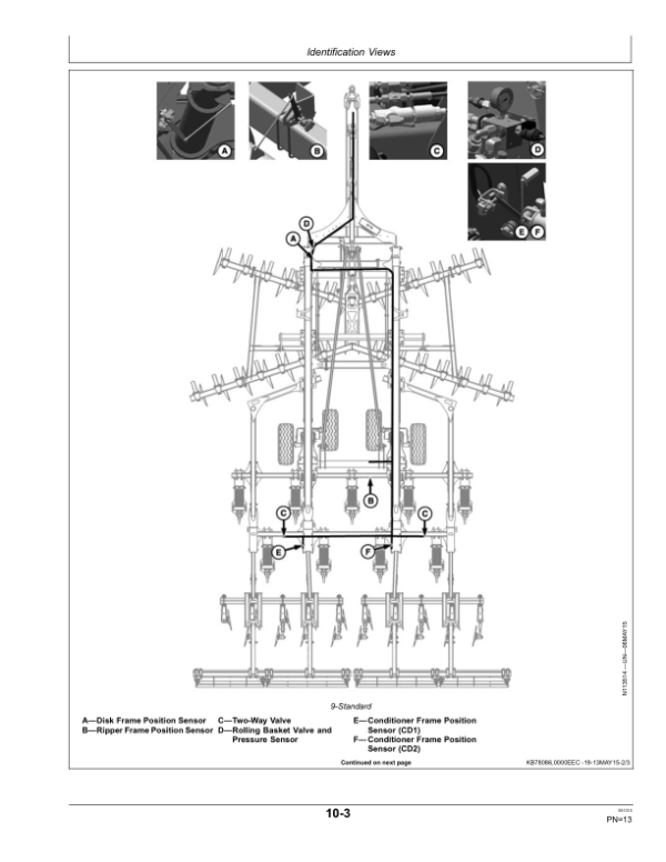 John Deere TruSet Operator’s Manual (OMKK22451) Workshop Guide
