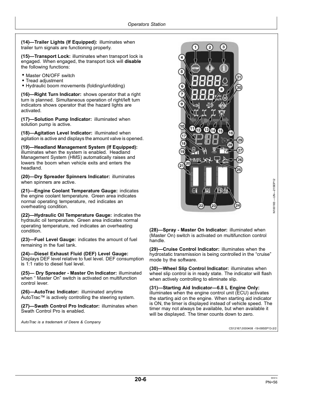 John Deere R4030, R4038 & R4045 Boom Sprayer Export Edition (006001-011100) Operator’s Manual (OMKK22918) Workshop Guide