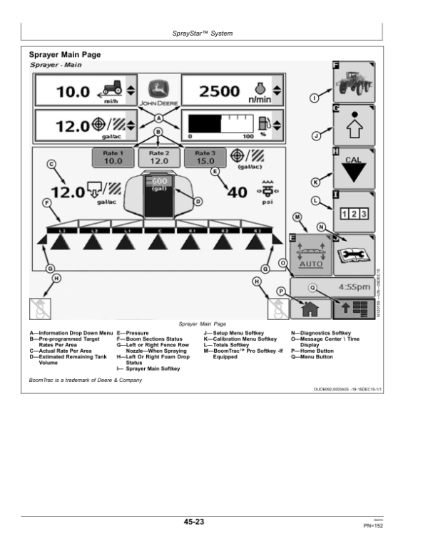 John Deere R4023 Self-Propelled Sprayers Operator’s Manual (OMKK32686) Workshop Guide
