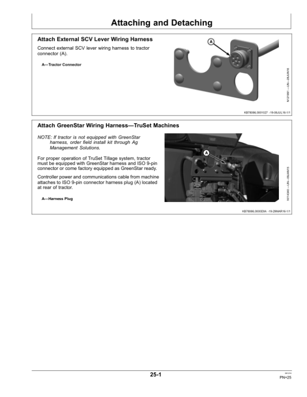 John Deere TruSet Operator’s Manual (North American) Operator’s Manual (OMKK33024) Workshop Guide
