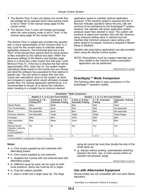 John Deere ExactApply Nozzle Control System (-180000) (Export Edition) Operator’s Manual (OMKK42610) Workshop Guide