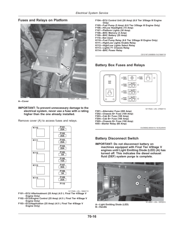 John Deere R4023 Boom Sprayers Operator’s Manual (OMKK51229) Workshop Guide
