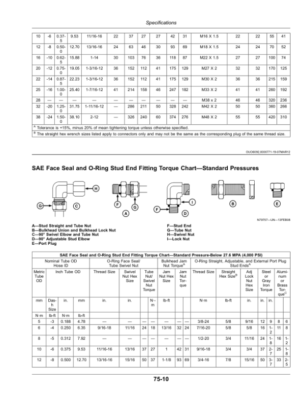 John Deere DN456, DN485 Dry Spinner Spreader Operator’s Manual (OMKK52502) Workshop Guide