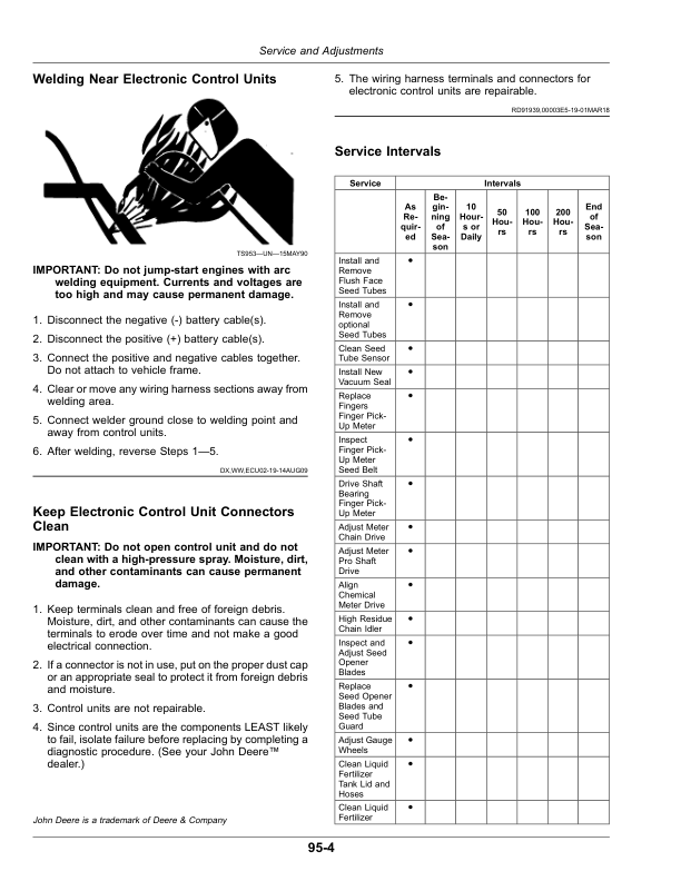John Deere 1745 Drawn Flex Frame MaxEmerge 5 Planters (CIS Edition) Operator’s Manual (OMKK54020) Workshop Guide