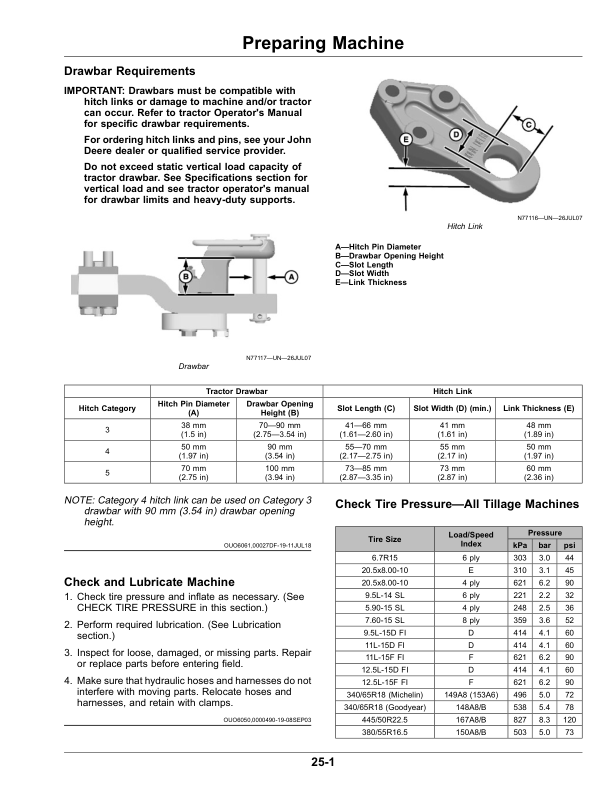 John Deere 2330 Mulch Finisher Operator’s Manual (OMKK55277) Workshop Guide