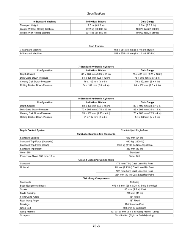 John Deere 2730 Combination Ripper Operator’s Manual (OMKK60471) Workshop Guide