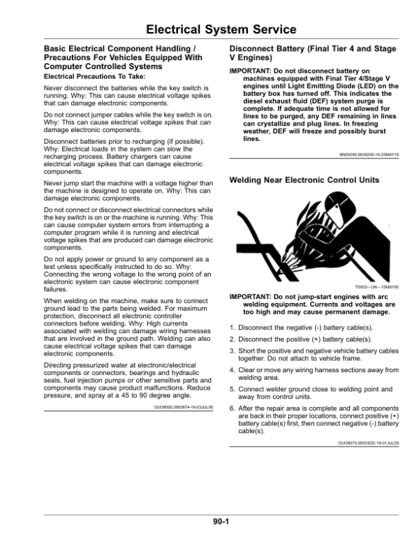 John Deere R4030, R4038, R4044, R4045, R4060 Self-Propelled Sprayer/Spreader Operator’s Manual (OMKK60547) Workshop Guide