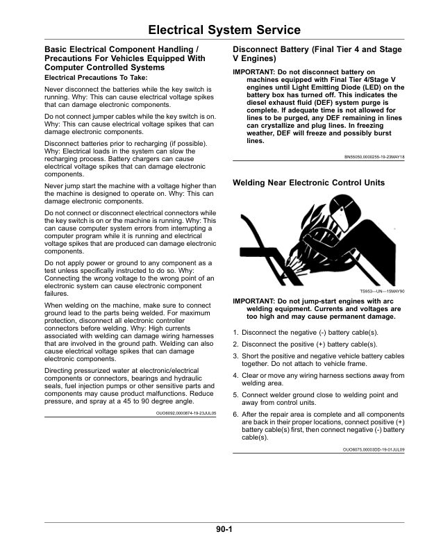 John Deere R4030, R4038, R4044, R4045, R4060 Self-Propelled Sprayer/Spreader Operator’s Manual (OMKK60547) Workshop Guide