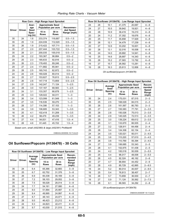 John Deere 1745 CCS Drawn Rigid Frame MaxEmerge5 planter (790101-) Operator’s Manual (OMKK66072) Workshop Guide