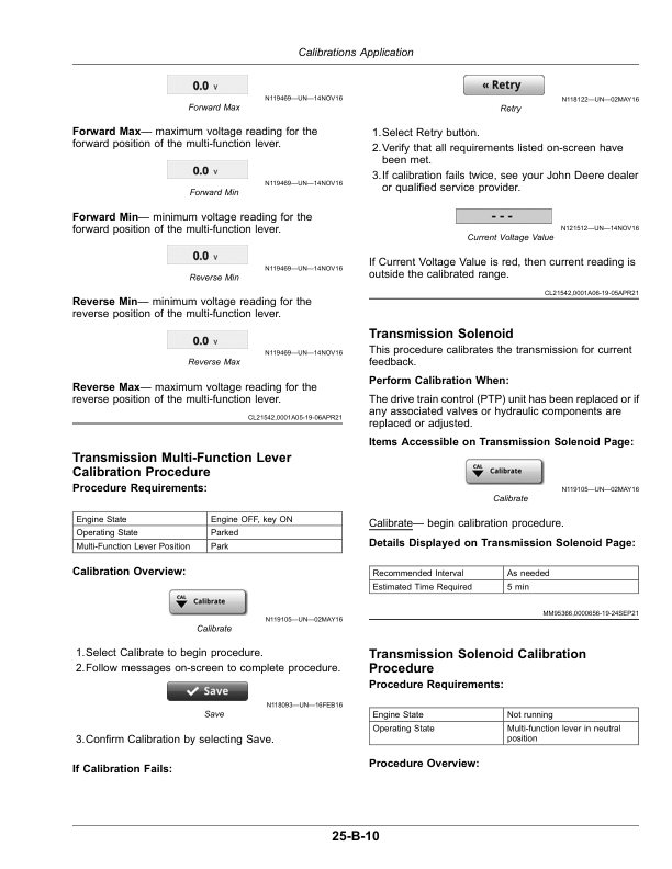 John Deere CS770 Cotton Stripper (210001-230000) (Export Edition) Operator’s Manual (OMKK69789) Workshop Guide