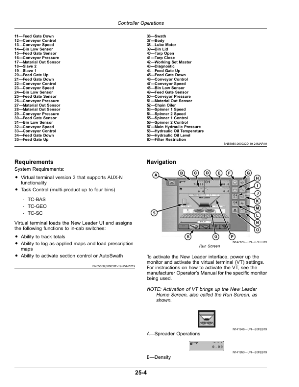 John Deere DN495 G5 Dry Spinner Spreader (North America) Operator’s Manual (OMKK83009) Workshop Guide