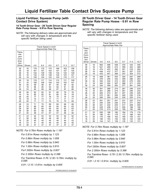 John Deere 1755 Max Emerge 5 Planter (796500-) (Export, South Africa Edition) Operator’s Manual (OMKK94388) Workshop Guide