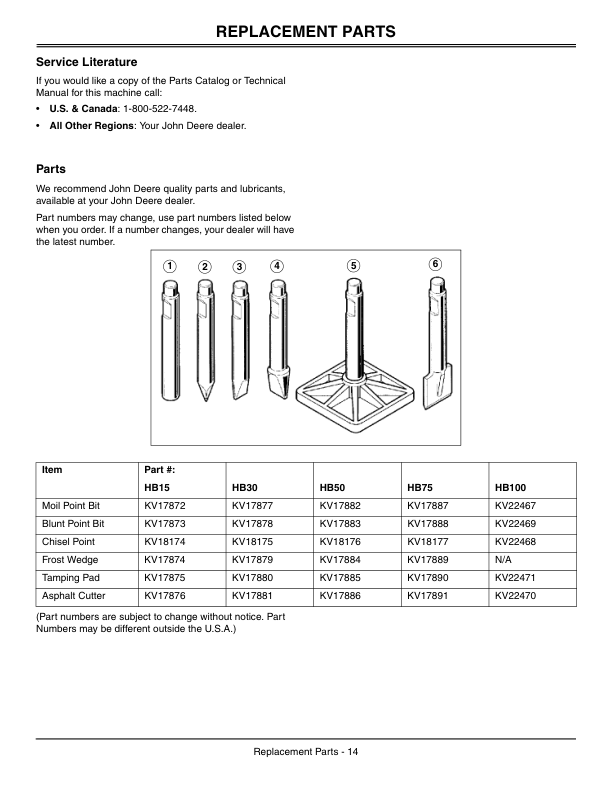 John Deere HB15, HB30, HB50, HB75, HB100 Attachments Operator’s Manuals (OMKV18662) Workshop Guide